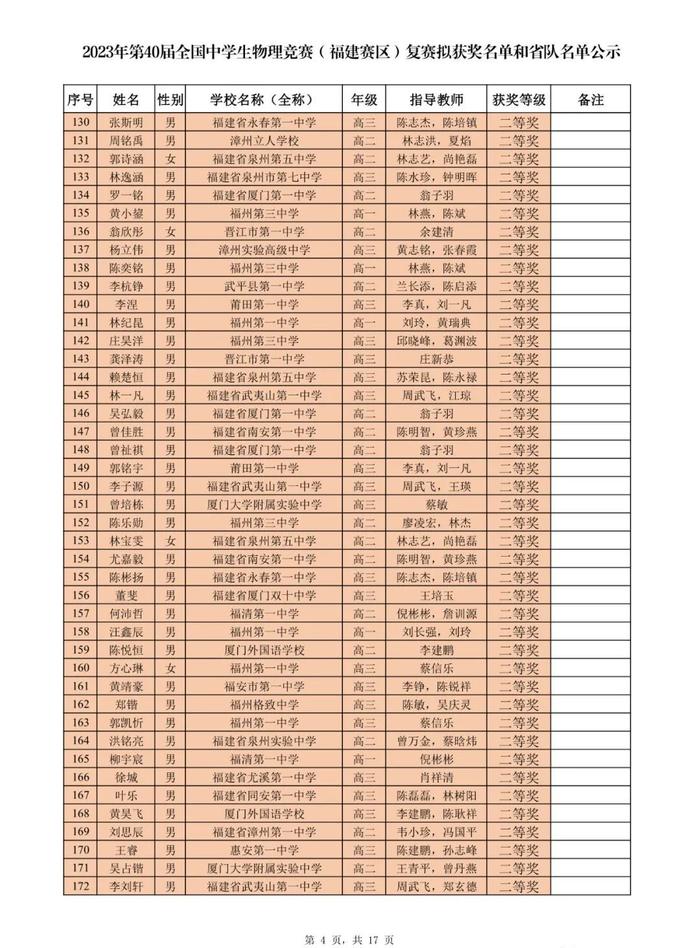 名单公示！恭喜附中、三中、一中、格致、八中……