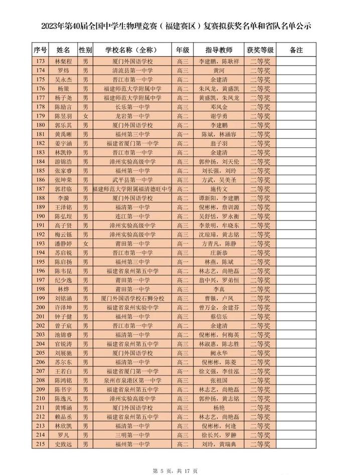 名单公示！恭喜附中、三中、一中、格致、八中……