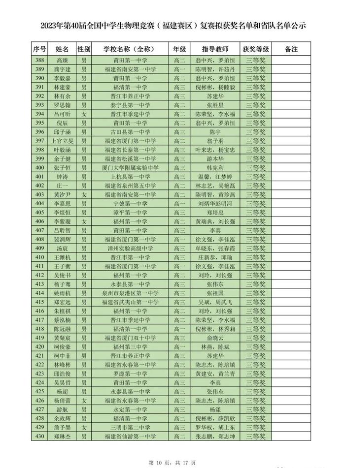 名单公示！恭喜附中、三中、一中、格致、八中……