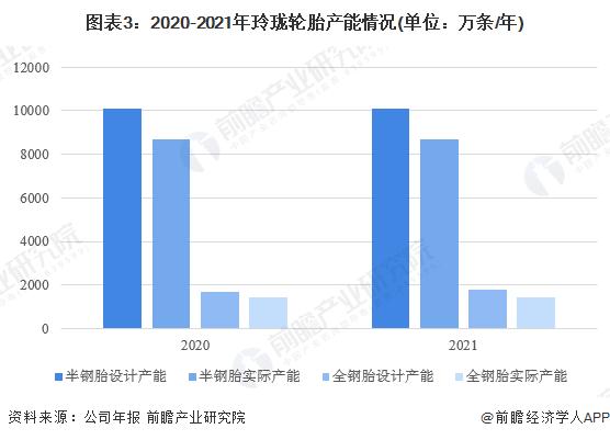 “惊人”的盈利能力！玲珑轮胎8月净利润同比暴增3391%【附玲珑轮胎发展情况分析】