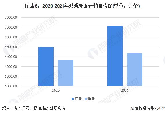 “惊人”的盈利能力！玲珑轮胎8月净利润同比暴增3391%【附玲珑轮胎发展情况分析】