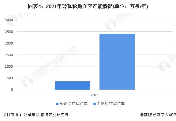 “惊人”的盈利能力！玲珑轮胎8月净利润同比暴增3391%【附玲珑轮胎发展情况分析】