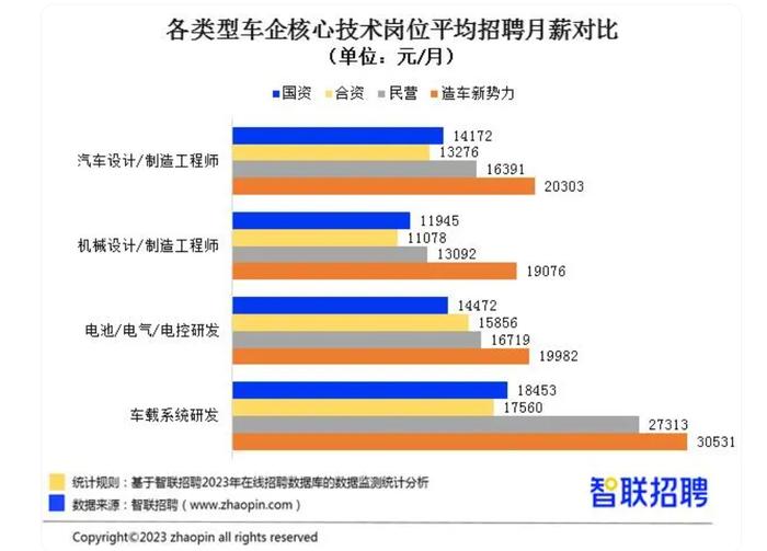 高薪“抢人”愈演愈烈，新能源大厂被逼自建学校了丨周末荐读