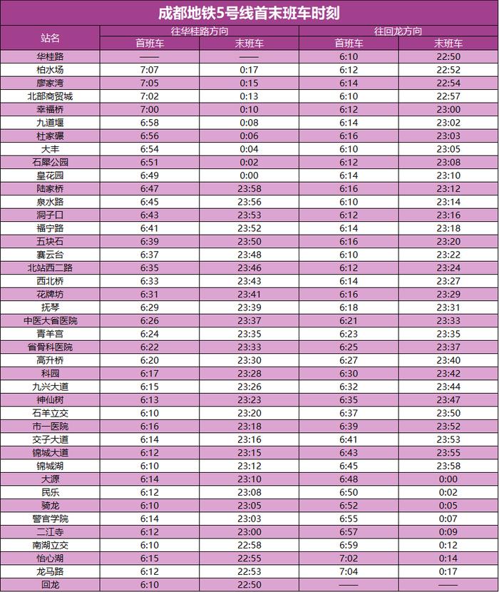 成都地铁公布最新首末班车时刻表