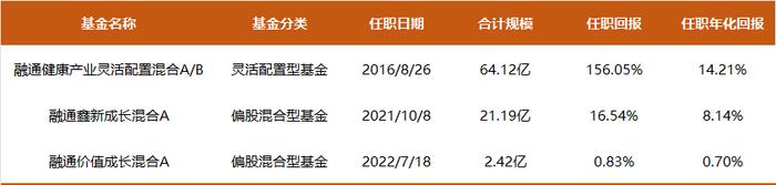 融通基金万民远近日分享：未来两三年，可能很难再有像现在一样好的买点