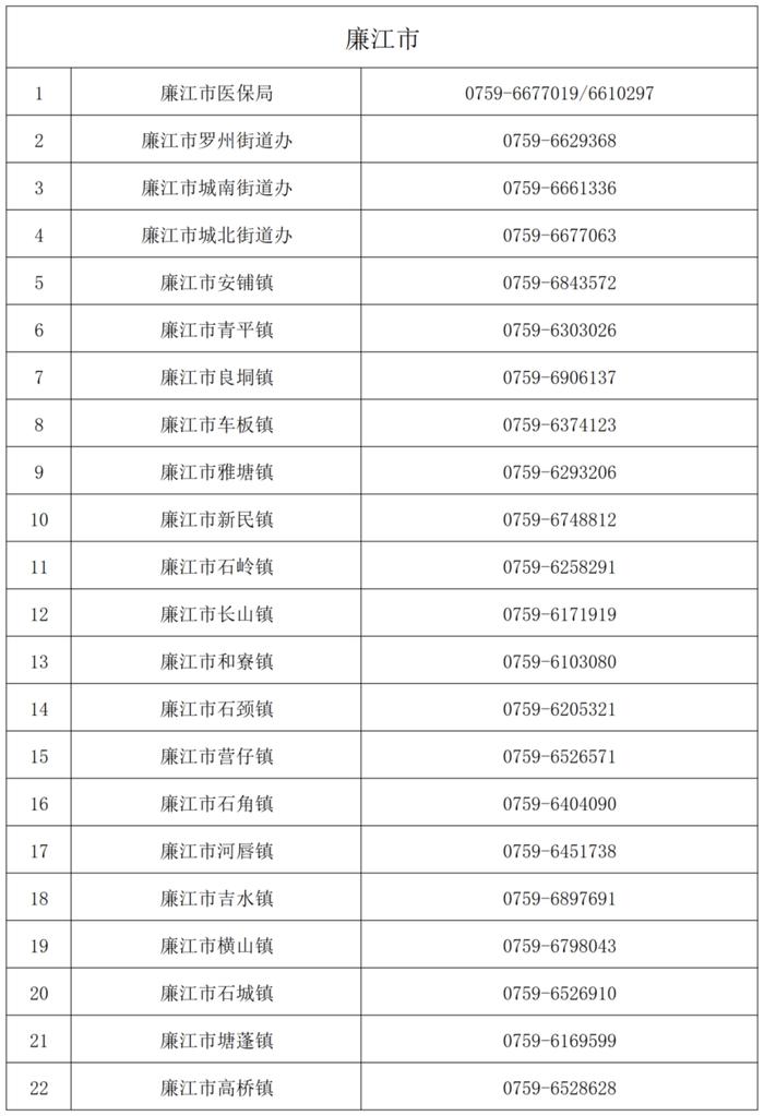 涨了！事关医保报销待遇，湛江这项缴费标准调整→