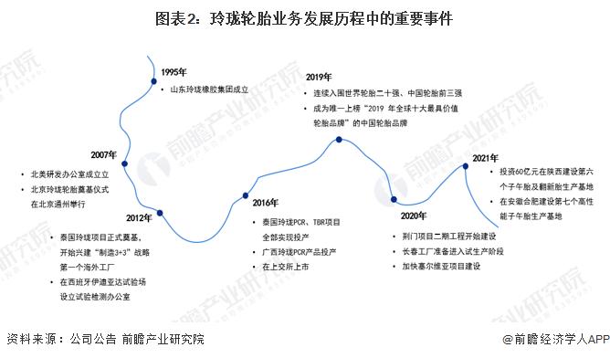 “惊人”的盈利能力！玲珑轮胎8月净利润同比暴增3391%【附玲珑轮胎发展情况分析】