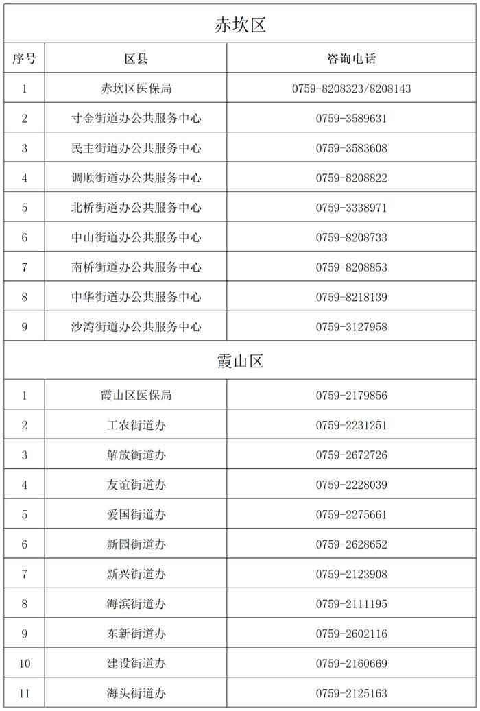 涨了！事关医保报销待遇，湛江这项缴费标准调整→