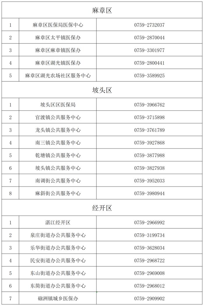 涨了！事关医保报销待遇，湛江这项缴费标准调整→