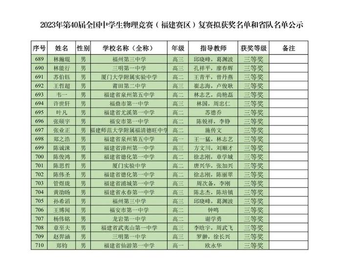 名单公示！恭喜附中、三中、一中、格致、八中……