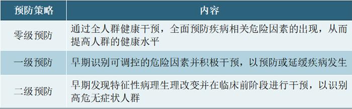 悦康通力量 | 阿尔兹海默病患者脑健康与营养干预