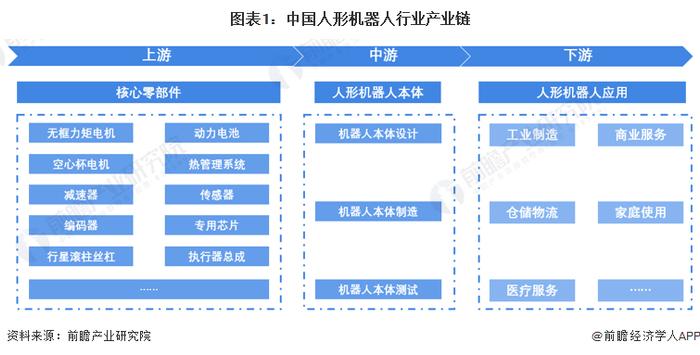 2023年中国人形机器人市场现状分析 无框力矩电机、减速器和力传感器价值量占比较高【组图】