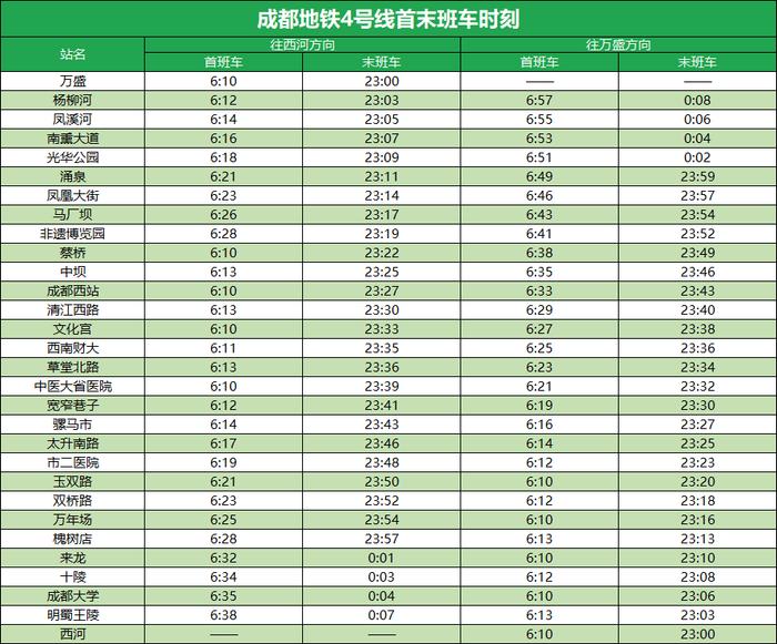 成都地铁公布最新首末班车时刻表