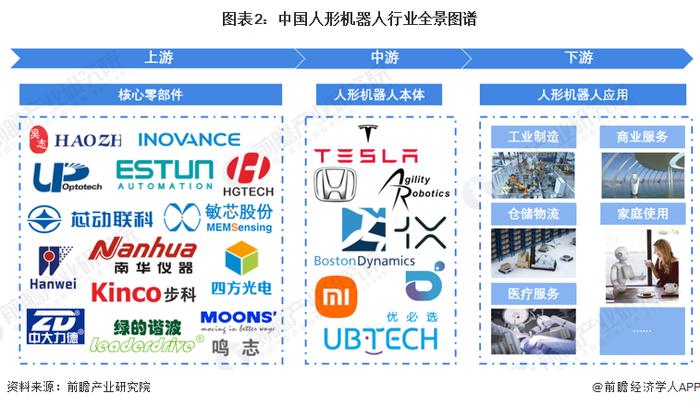 2023年中国人形机器人市场现状分析 无框力矩电机、减速器和力传感器价值量占比较高【组图】