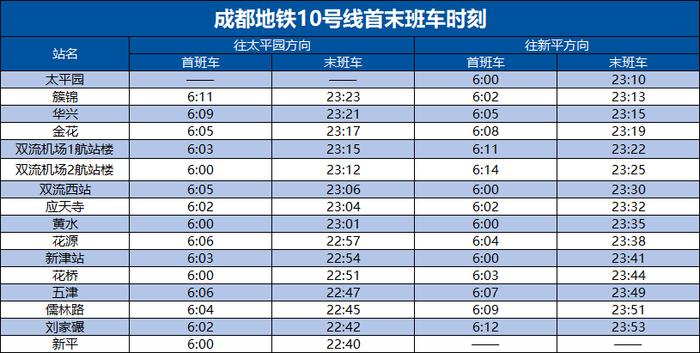 成都地铁公布最新首末班车时刻表