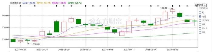 中国肿瘤“药神”怎么不灵了？