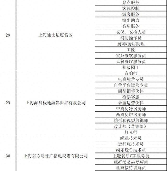 想找工作吗？后天这场线下招聘会不容错过