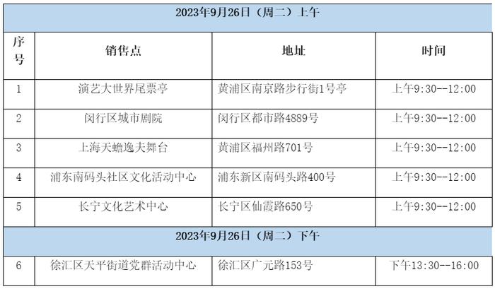 浦东等五个区设有社区销售点！中国上海国际艺术节首轮优惠票将于9月26日开售