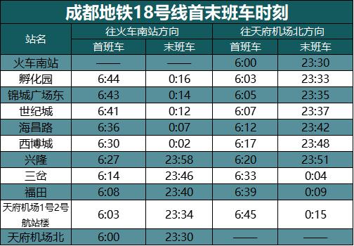 成都地铁公布最新首末班车时刻表