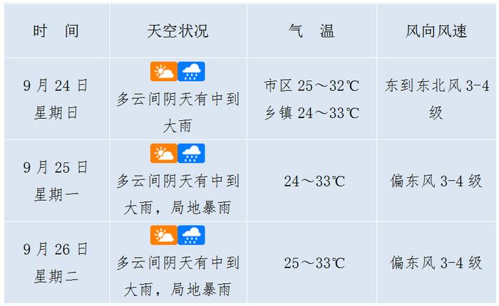 南海热带低压将生成，海南多地将有暴雨！中秋前后或有新热带气旋生成