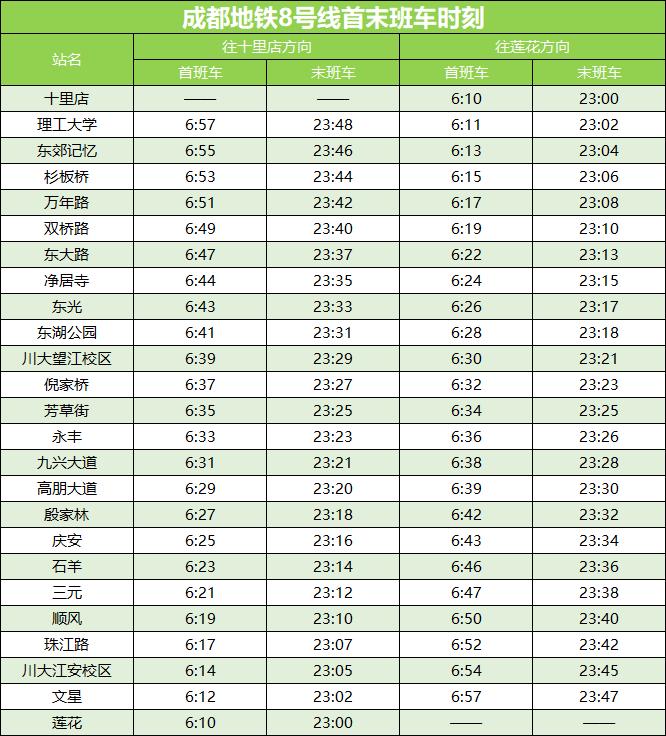 成都地铁公布最新首末班车时刻表