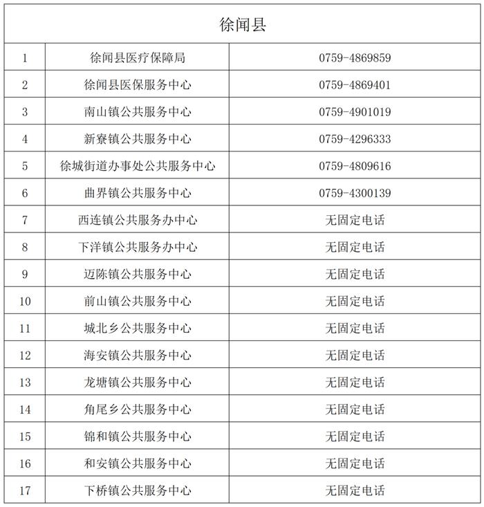 涨了！事关医保报销待遇，湛江这项缴费标准调整→