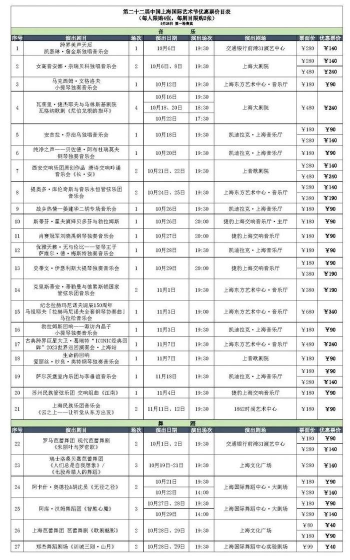 浦东等五个区设有社区销售点！中国上海国际艺术节首轮优惠票将于9月26日开售