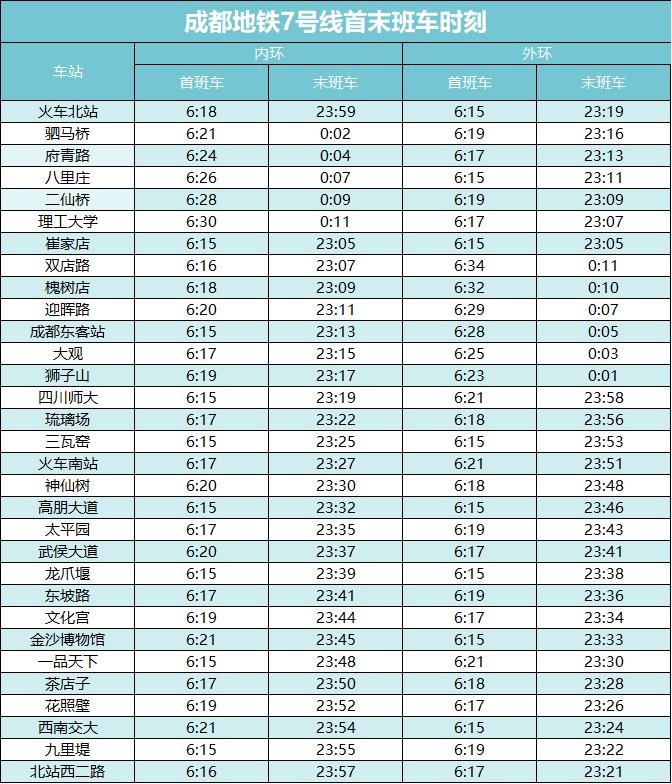 成都地铁公布最新首末班车时刻表