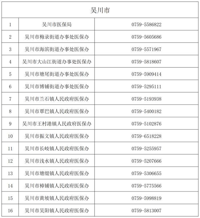 涨了！事关医保报销待遇，湛江这项缴费标准调整→