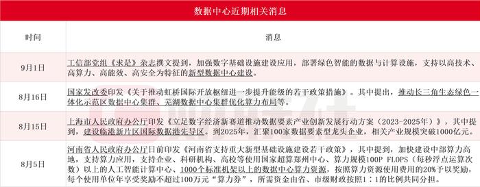 算力重要载体！数据中心迎利好密集催化，梳理现有/规划机柜数量超5万个的A股上市公司名单