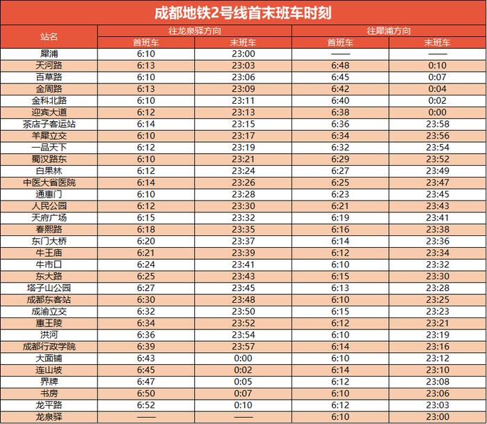 成都地铁公布最新首末班车时刻表