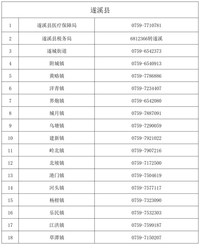 涨了！事关医保报销待遇，湛江这项缴费标准调整→