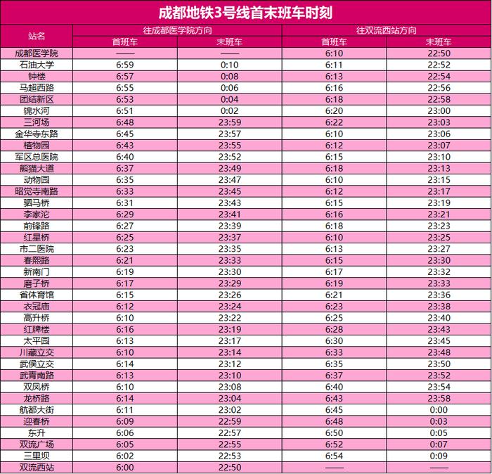 成都地铁公布最新首末班车时刻表