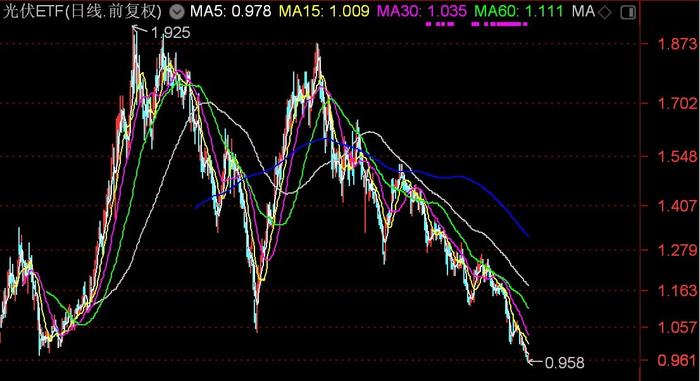 3只宽基ETF成交额过百亿，证券、半导体、恒生科技等ETF交投活跃