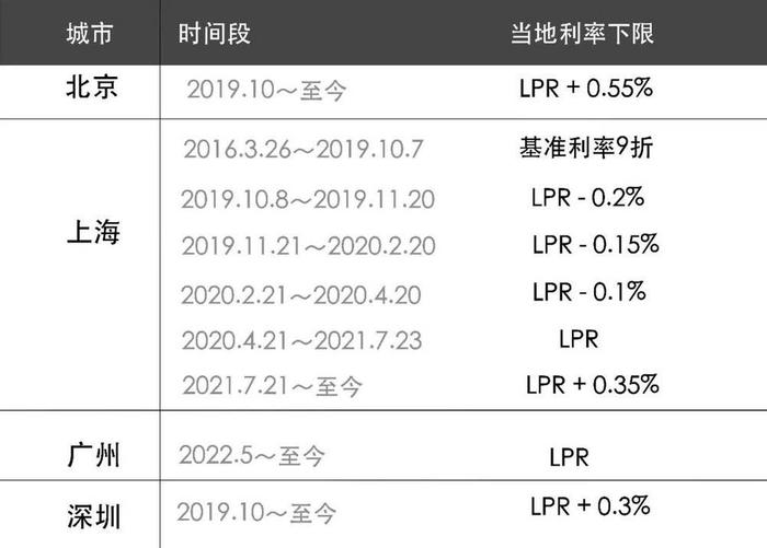 存量房贷利率要降啦？你知道是咋回事吗