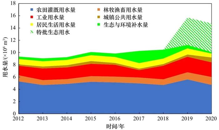 黄河三角洲滨海盐碱地可持续利用的水土资源约束与均衡配置策略丨中国工程科学