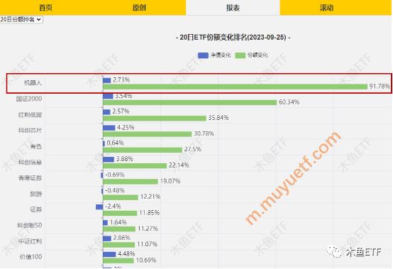 两市新兴概念最丰富的ETF是TA，但如何投有讲究！