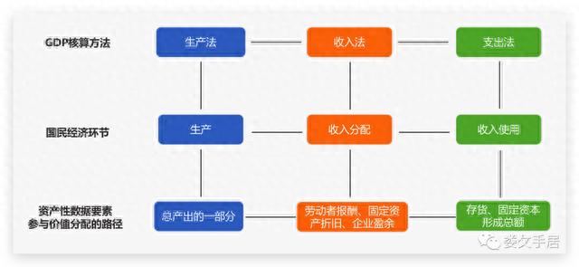 数据说｜数据入表与纳统：要大处着眼、小处着手