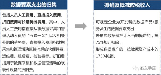 数据说｜数据入表与纳统：要大处着眼、小处着手