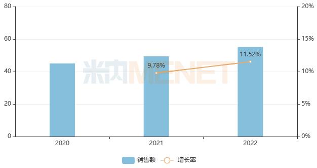 10亿补气补血中成药创新高！15个独家产品霸屏TOP20，2大品牌翻倍，国药、鲁南……上榜