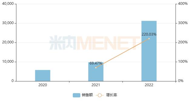 10亿补气补血中成药创新高！15个独家产品霸屏TOP20，2大品牌翻倍，国药、鲁南……上榜