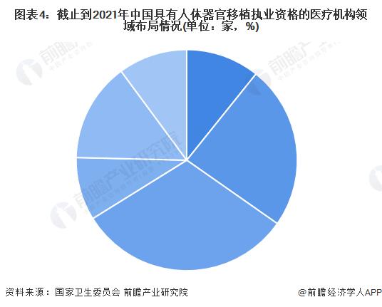 全球第2例！男子成功移植猪心脏，可自主呼吸【附器官移植行业分析】