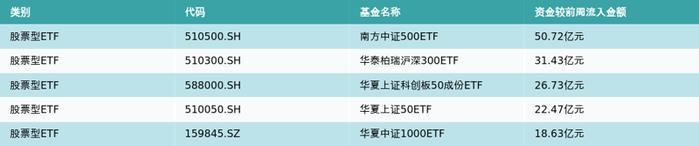 ETF基金周报丨通信主题ETF上周领涨，AI算力调整后进入配置区间？