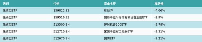 ETF基金周报丨通信主题ETF上周领涨，AI算力调整后进入配置区间？