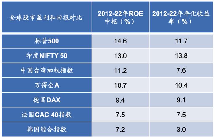 茅指数王者归来怎么办？我将三五十轮动升级成风格矩阵轮动