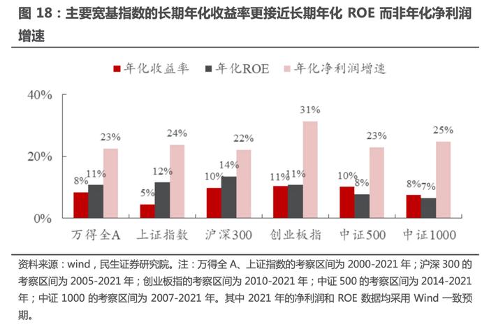 茅指数王者归来怎么办？我将三五十轮动升级成风格矩阵轮动