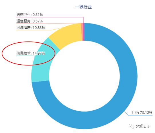 两市新兴概念最丰富的ETF是TA，但如何投有讲究！