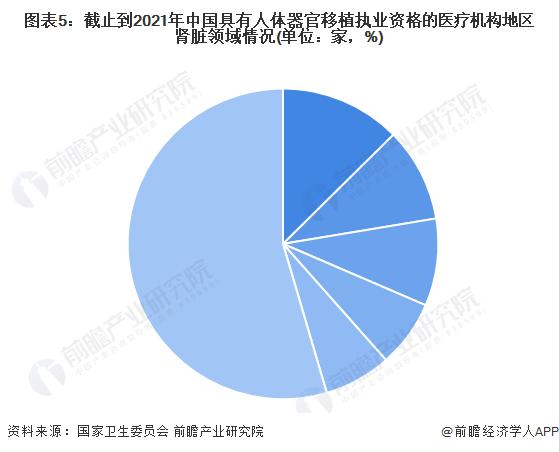 全球第2例！男子成功移植猪心脏，可自主呼吸【附器官移植行业分析】