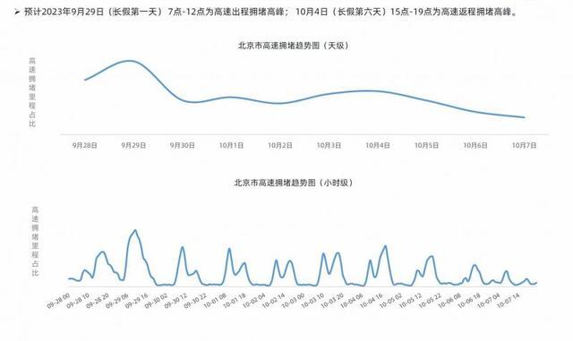 警探号丨中秋国庆假期即将到来 北京交管公布易拥堵路段详情