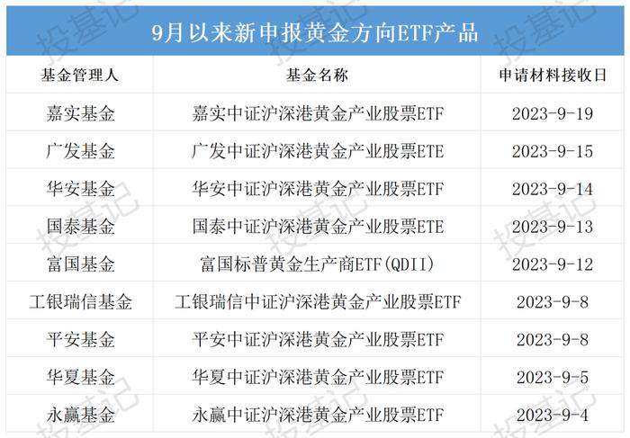 600一克的金子抢着买？为啥不看看黄金ETF